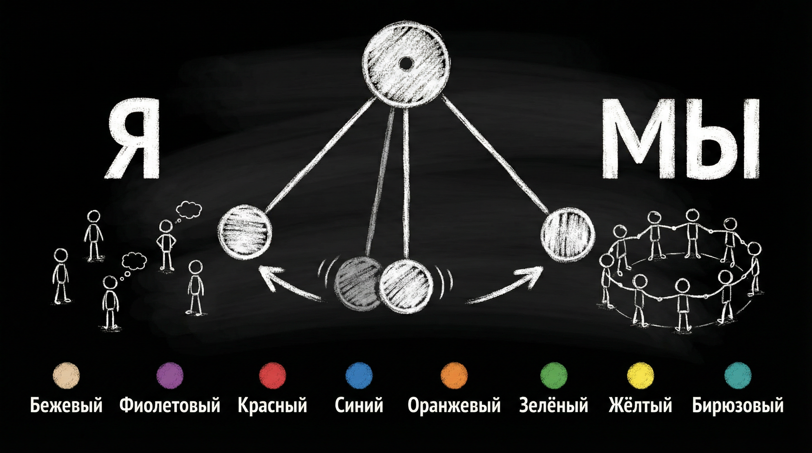 Маятник Я и МЫ в спиральной динамике — чередование уровней