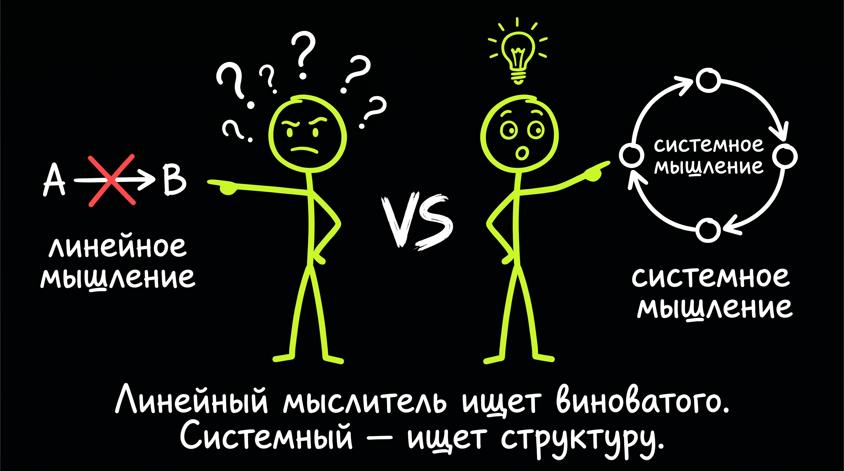 Линейное vs системное мышление